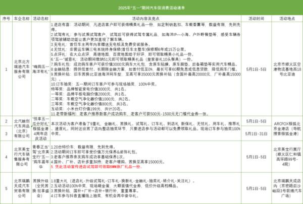 港联证券 超有料！“五一”来顺义嗨玩畅购